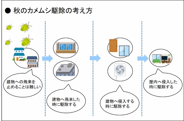秋のカメムシ対策について